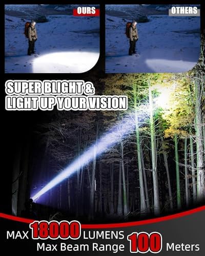 VICTOPER Ultimate Outdoor Headlamp