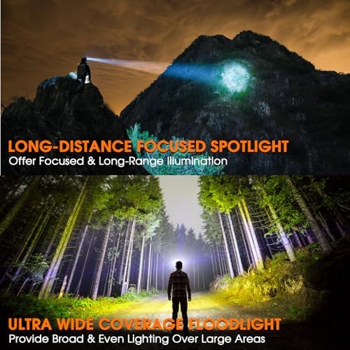 Energy-Resistant 1500 Lumens Headlamp
