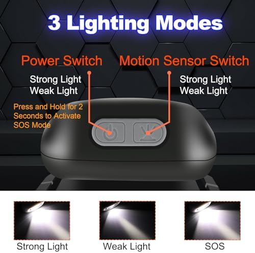 Waterproof Headlamp USB-C Rechargeable