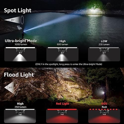 Lepro 1000 Lumen Headlamp Rechargeable