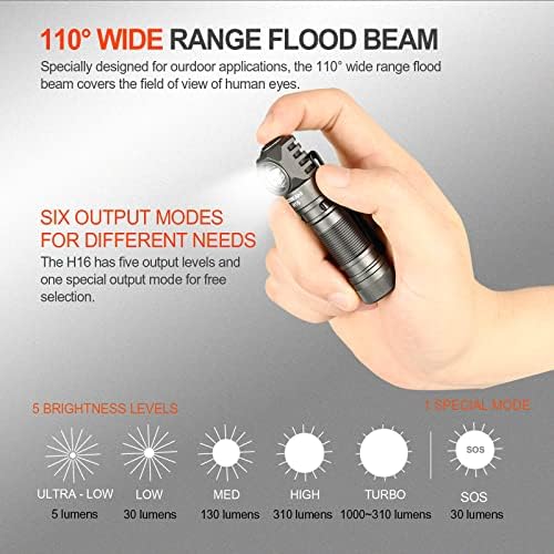 Durable compact rechargeable headlamp for EDC