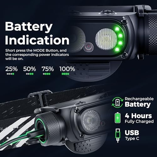 DanForce Rechargeable Headlamp 1300 Lumens IPX65 Dual Modes