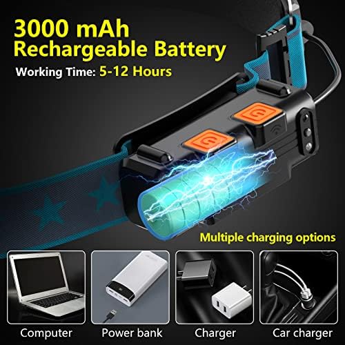 1000 Lumens LED Headlamp