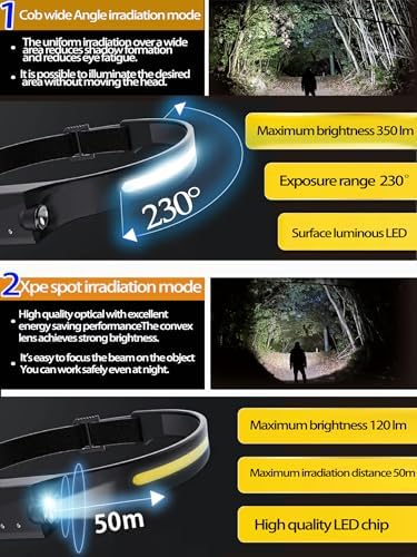 EzoLife Rechargeable Headlamp with Red Light and Motion Sensor