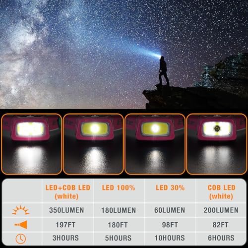 Got Three High-End Camping Lights Headlamp