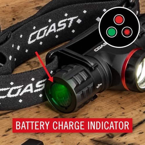 Portability Sustainability Compact versatile headlamp for outdoor adventures