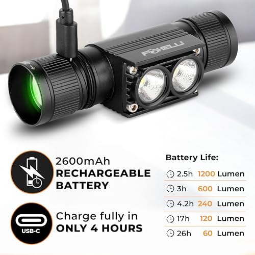 Foxelli Ultra Bright Rechargeable Headlamp - Ready to Illuminate