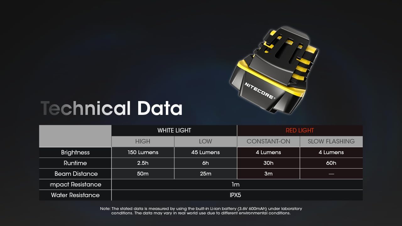 Nitecore NU11 Clip On Cap Light Headlamp 1