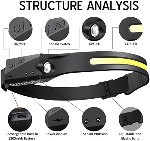 Charged with 1200 Lumen Brightness LED Headlamp for Camping More