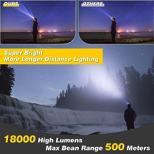 Elmchee Rechargeable Headlamp 18000 Lumen Headlamp with Adjustments