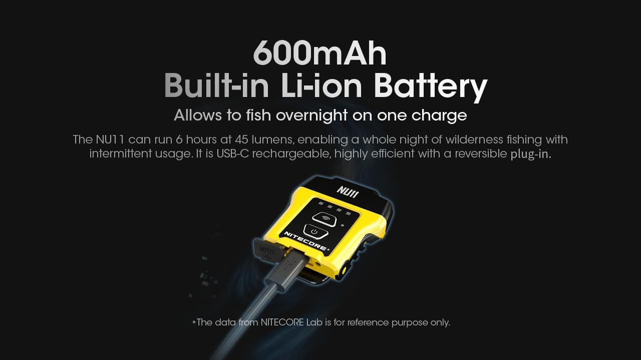 Nitecore NU11 Clip On Cap Light Headlamp 1