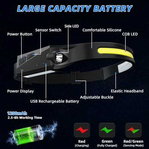 Rechargeable LED Headlamp with Motion Sensor 230 Wide Beam 5 Modes