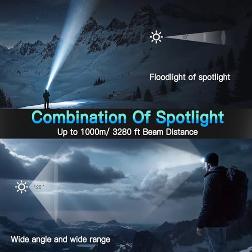 UBEE Camp Headlamp High Brightness Rechargeable and Waterproof
