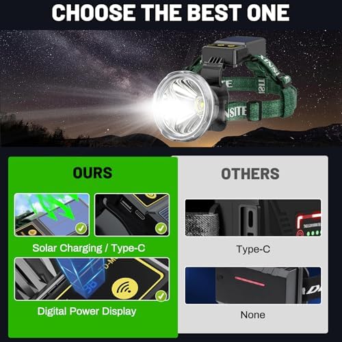 Super Bright 20000 Lumens Adjustable Rechargeable Headlamp