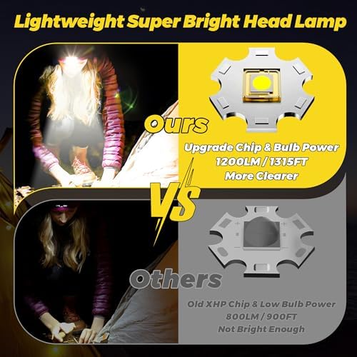 Heavy-Duty Red Light Headlamp for Camping Hiking
