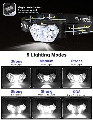 10x 2000 Lumen Dual Headlamp Set