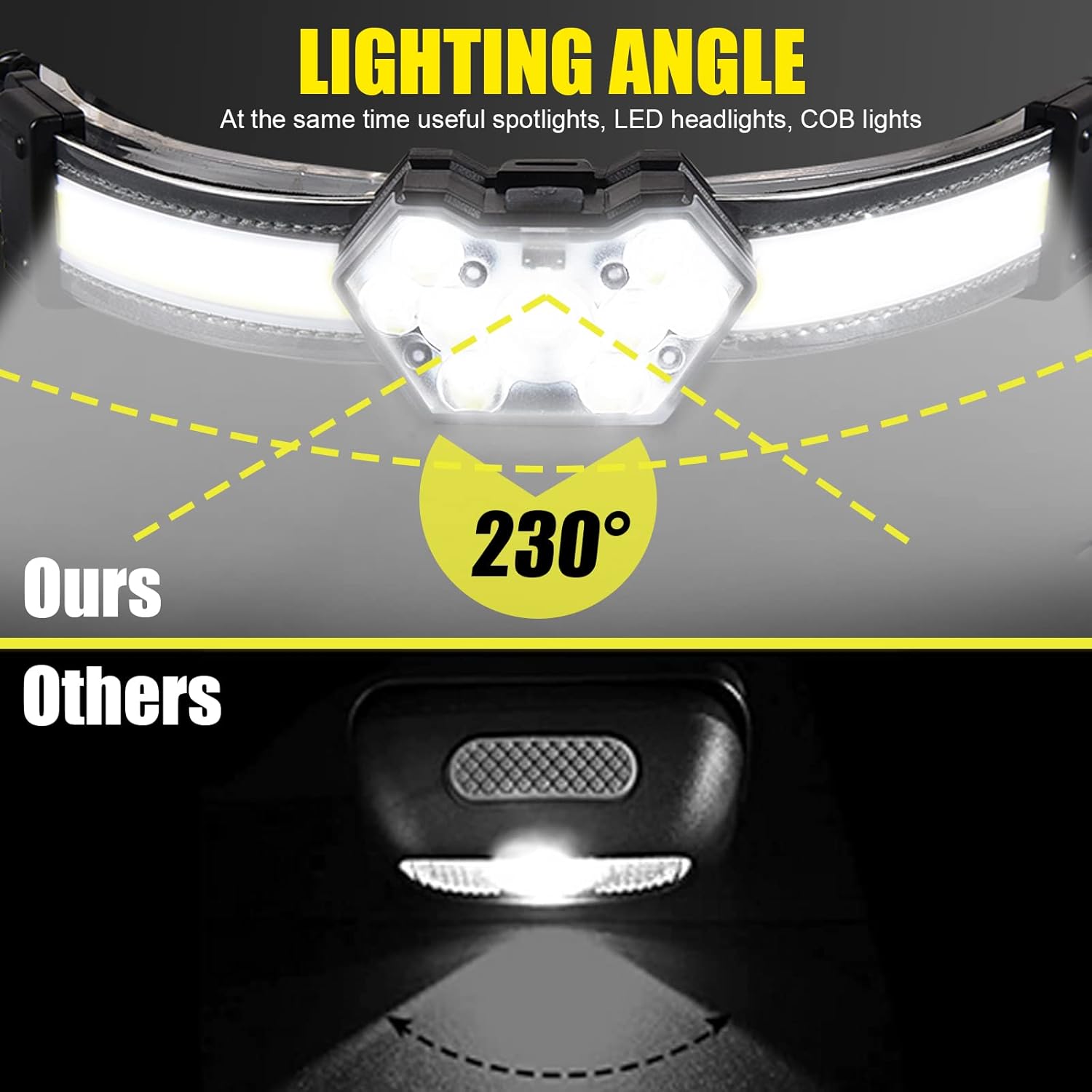 ProaStar EXIN DECHEN LED Headlamp Bright Flexible Powerful