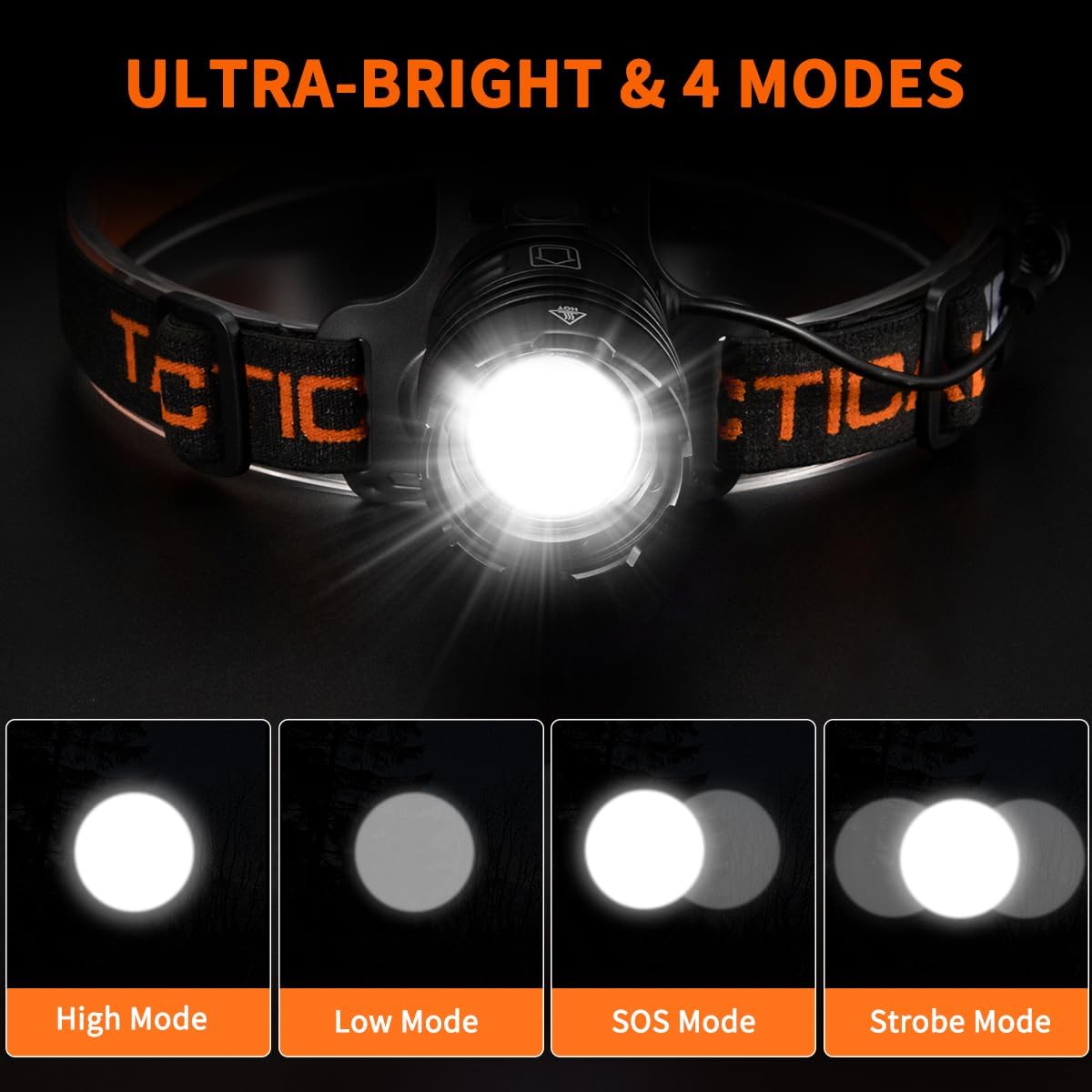 Rufyki Rechargeable Headlamp 2-Pack
