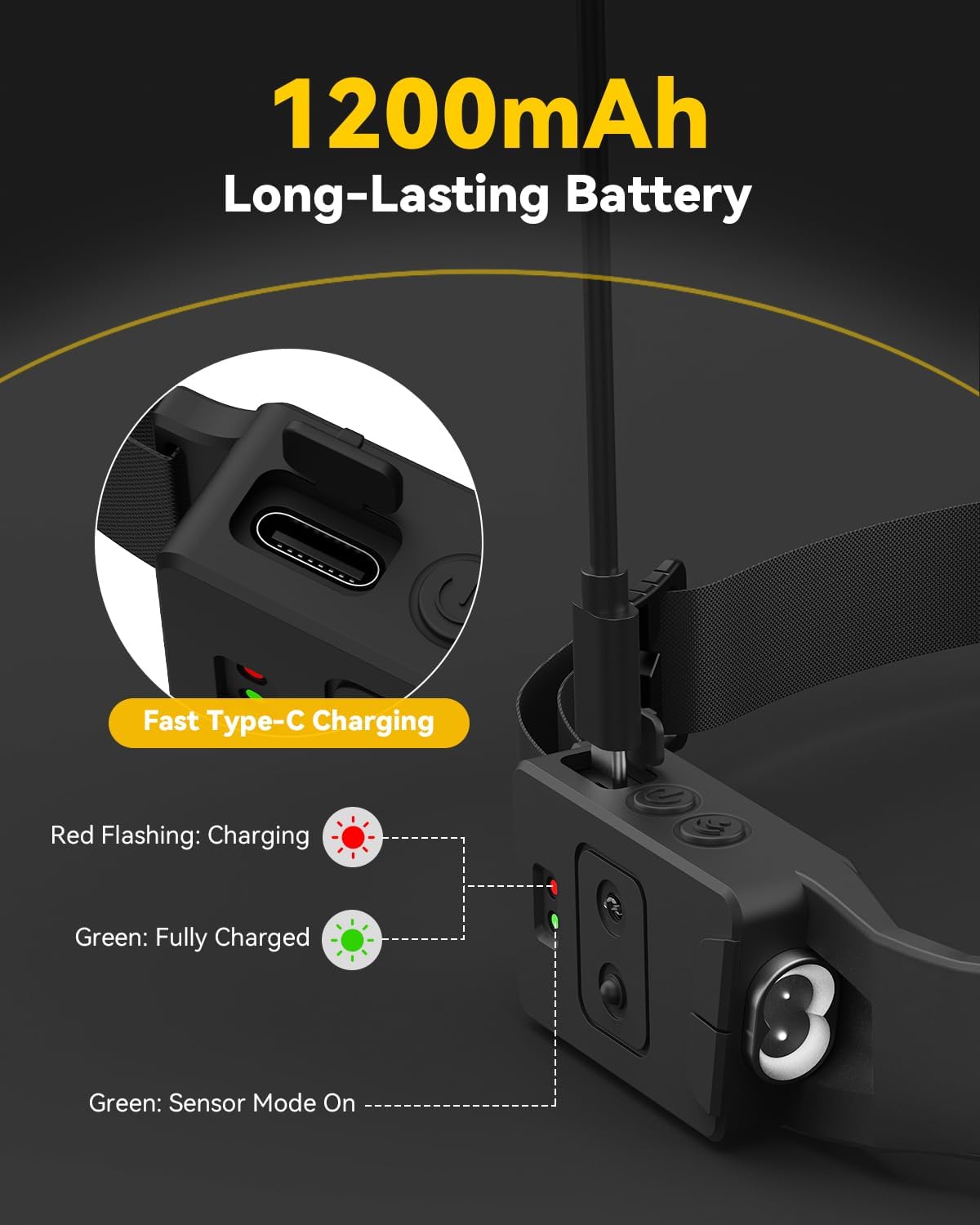 Bright 230 LED Headlamp with 1200mAh Battery for Hiking and Running