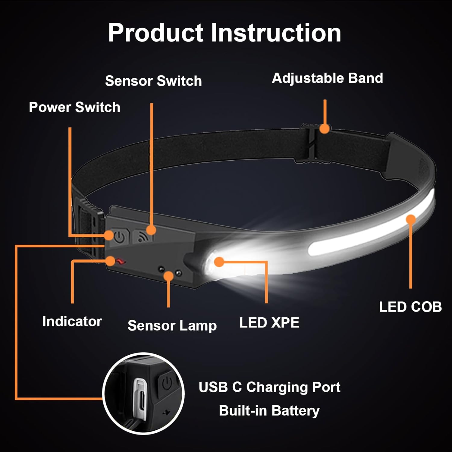 Rechargeable Headlamp Set with 230 Wide Beam Waterproof Design