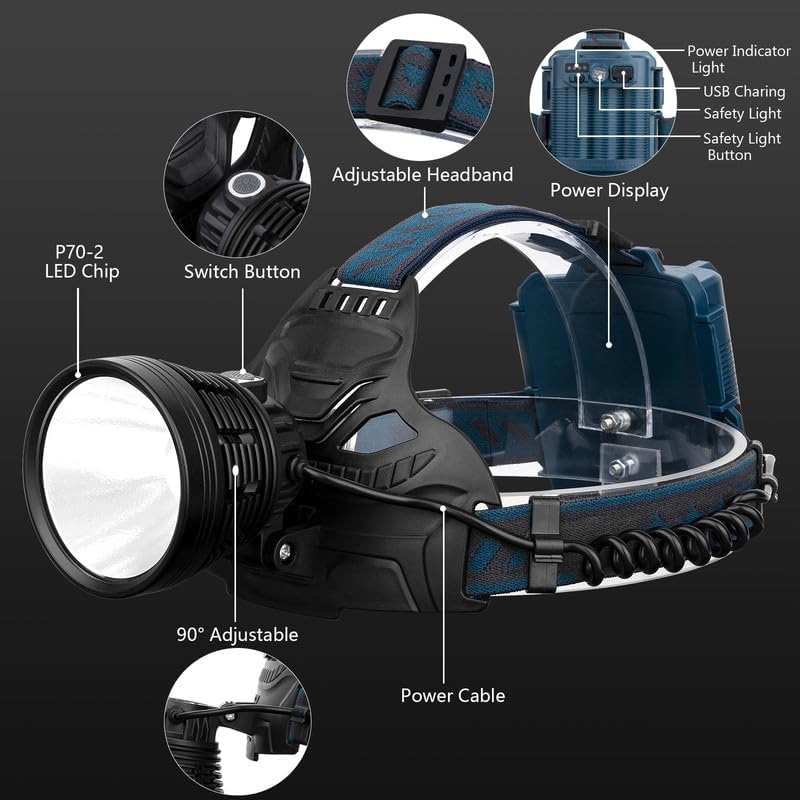 TUNFOU LED Headlamp 90000 Lumen Waterproof 4 Modes