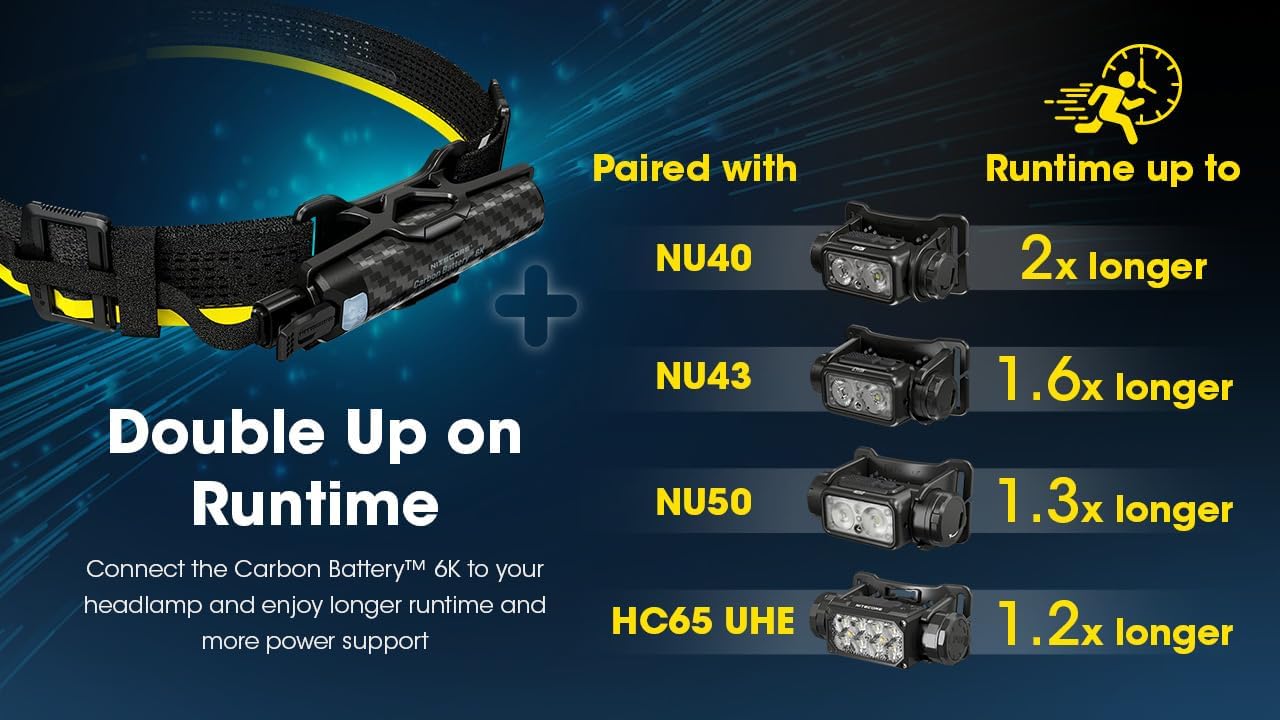 Nitecore Carbon Battery 6K Kit Headlamp