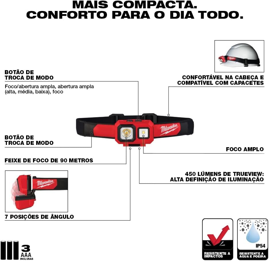 Adjustable Flood Headlamp 450 Lumens Milwaukee