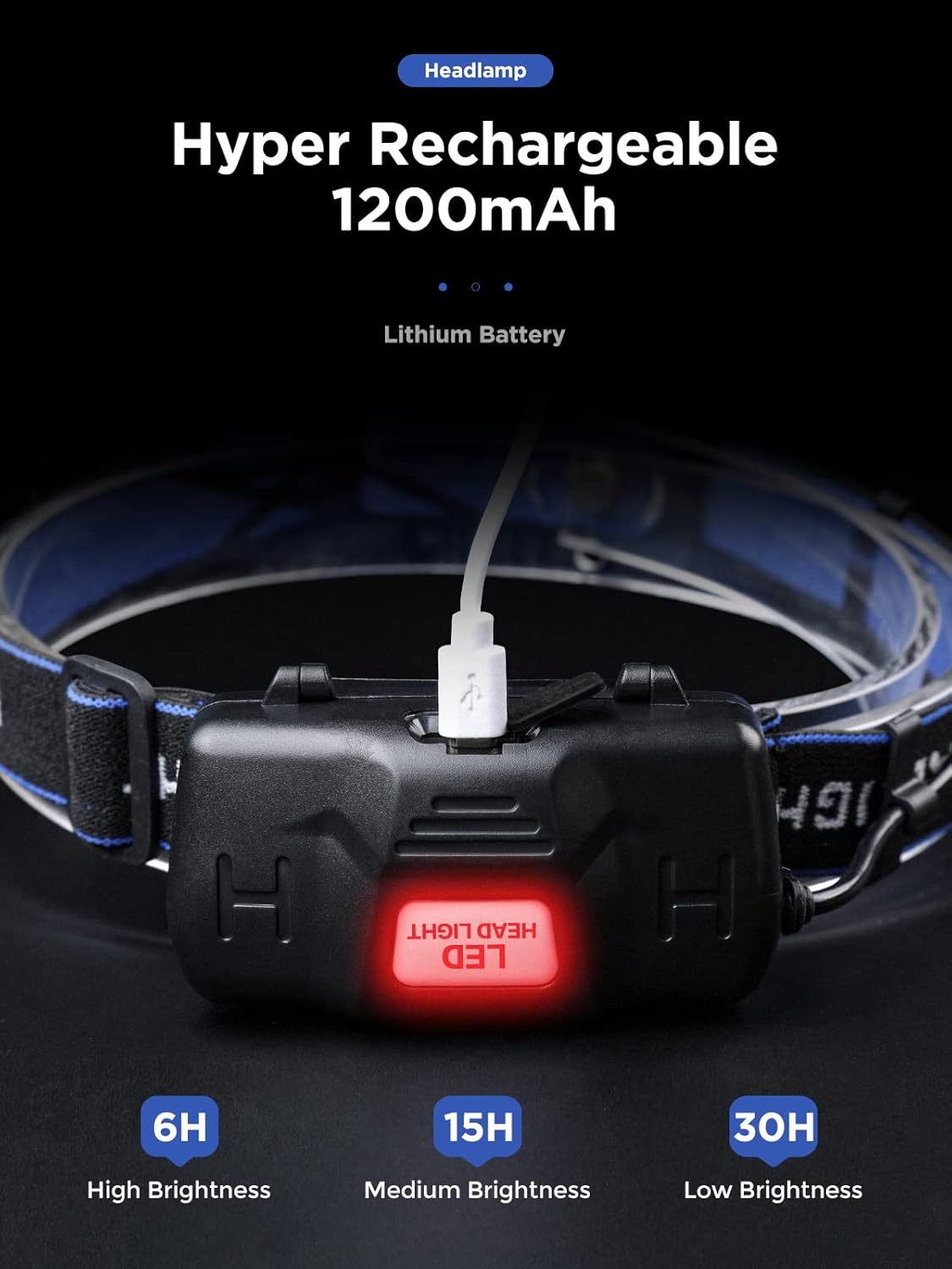 1500 Lumens Brightness Portability