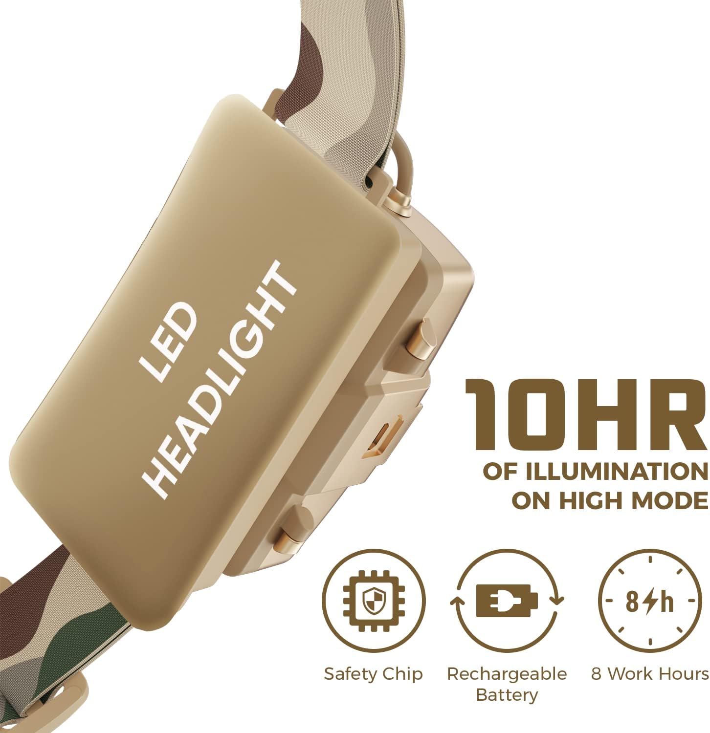 DanForce Camouflaged Headlamp 1080 Lumens Ultra Bright USB Rechargeable Tactical Light