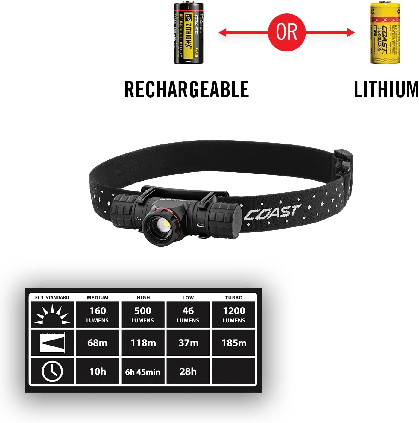 Portability Sustainability Compact versatile headlamp for outdoor adventures