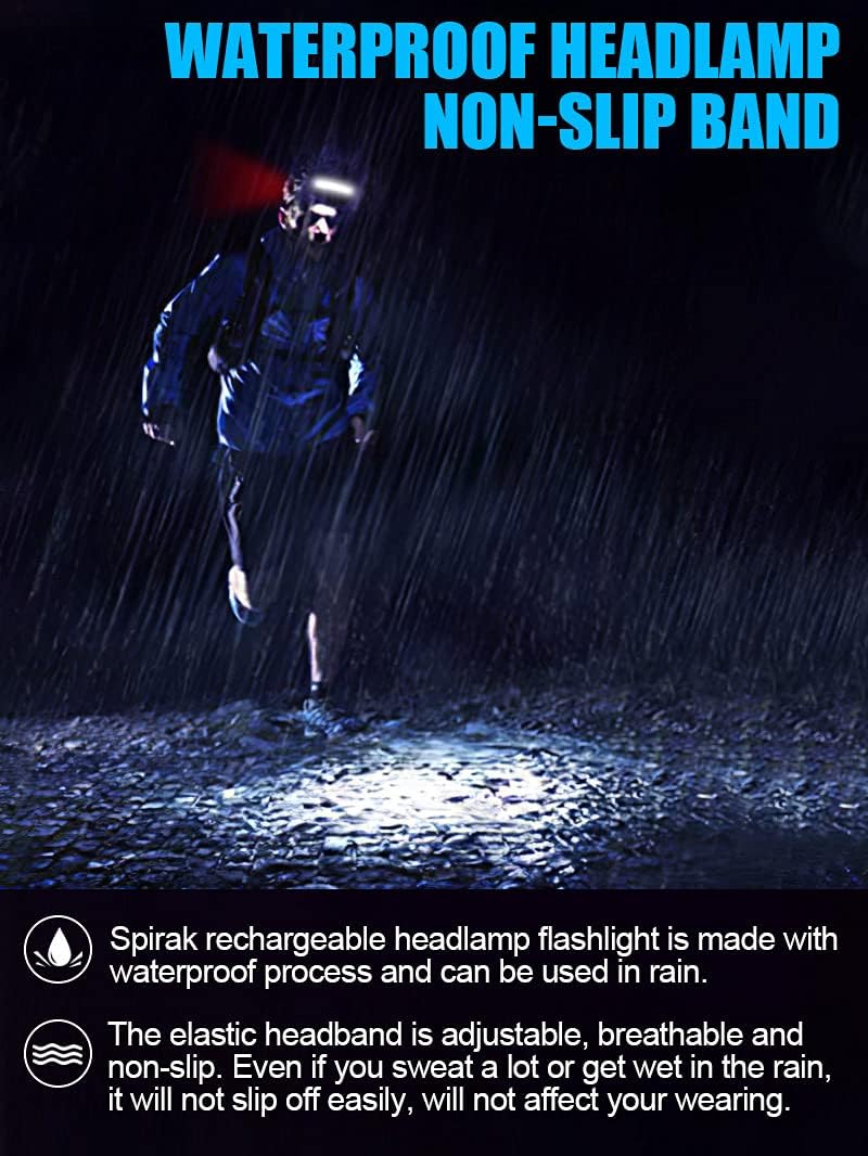 1000 Lumens 230 Brightest LED Headlamp
