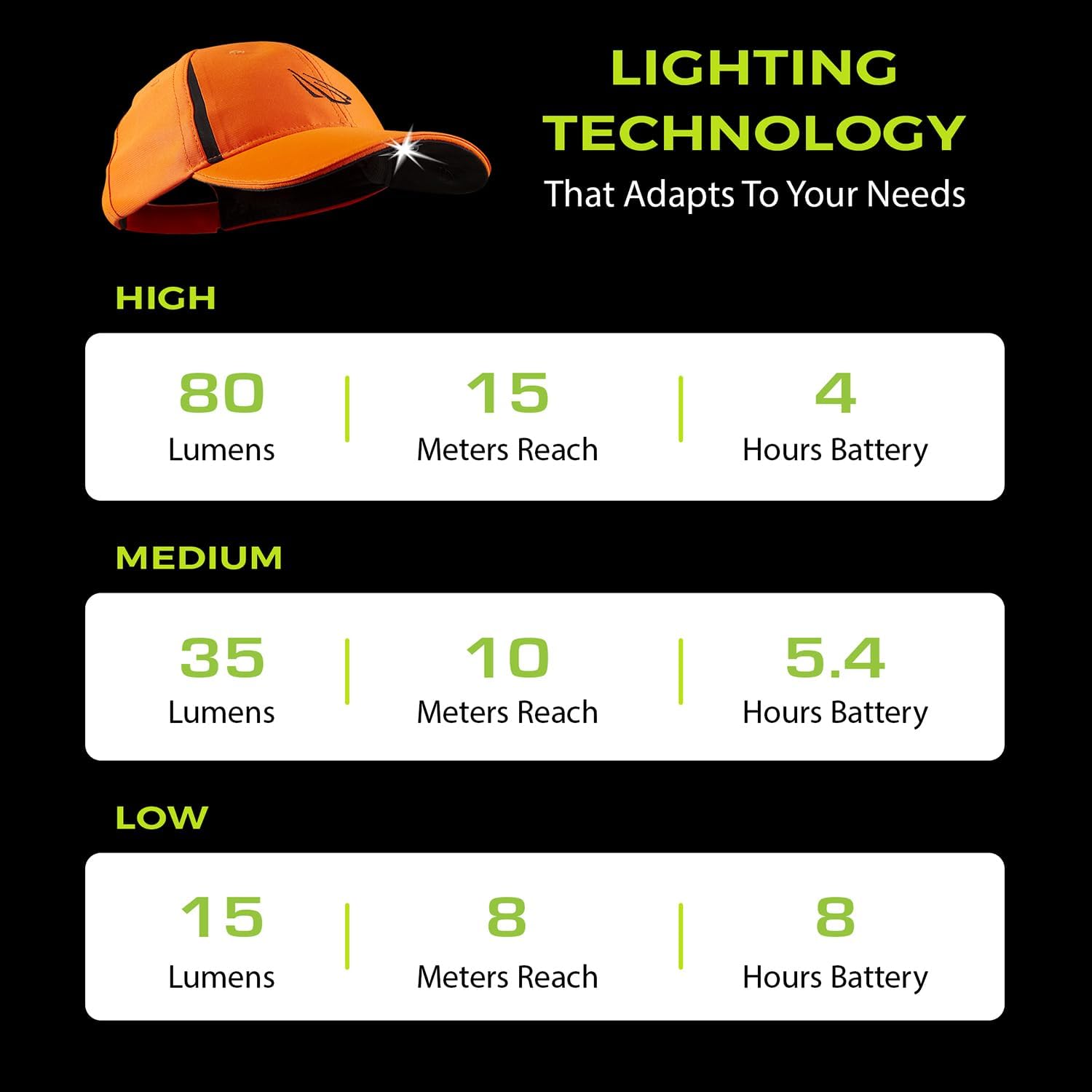 Panther Vision - LED Baseball Cap with Built-in Headlight