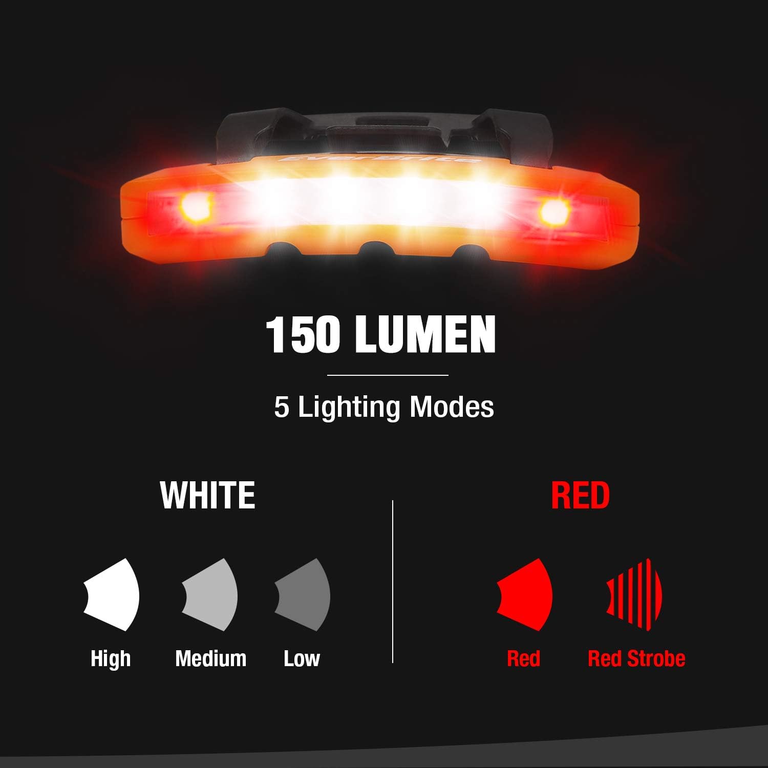 IPX4 Waterproof Hat Light