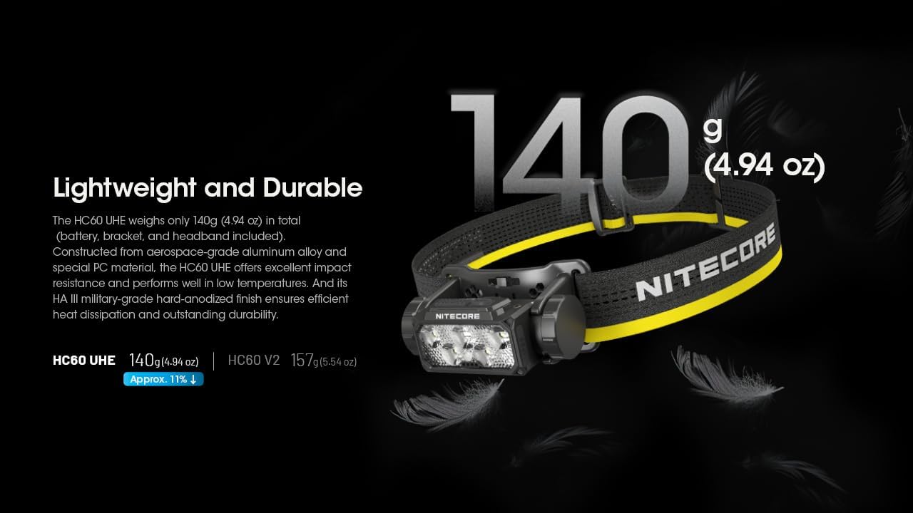 Nitecore HC60 UHE Headlamp
