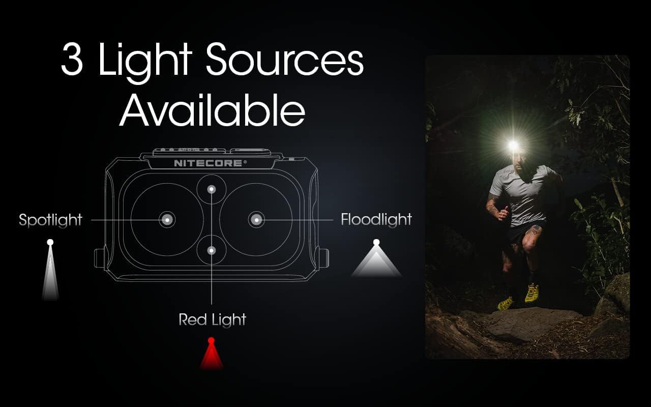 Nitecore NU25 400 Lumen Ultra Lightweight Headlamp Yellow