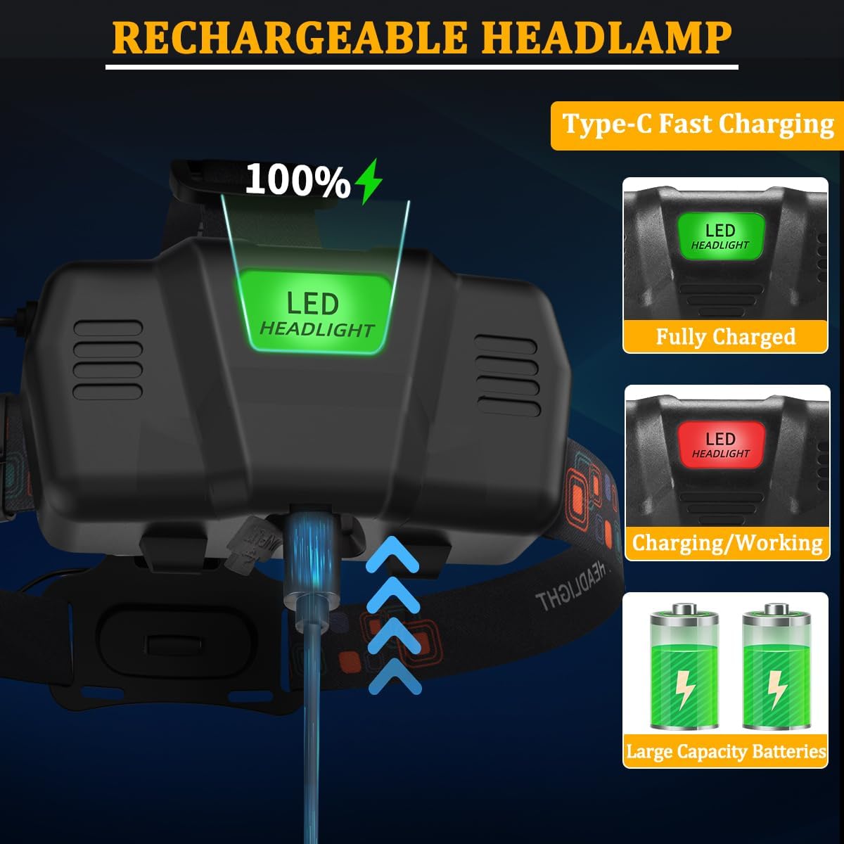 Secure 4-Mode Rechargeable Headlamp