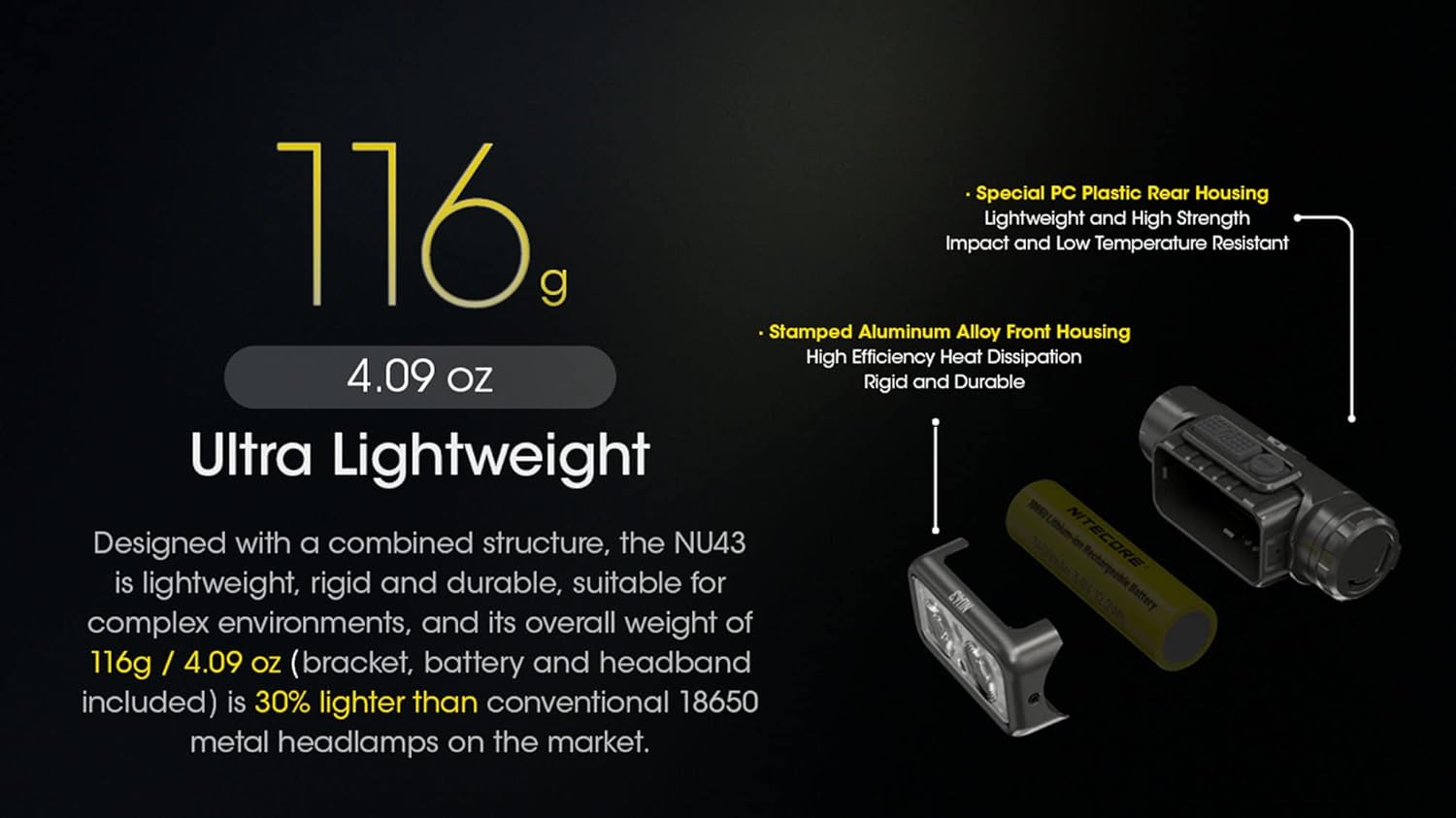 Glow in the Dark Headlamp