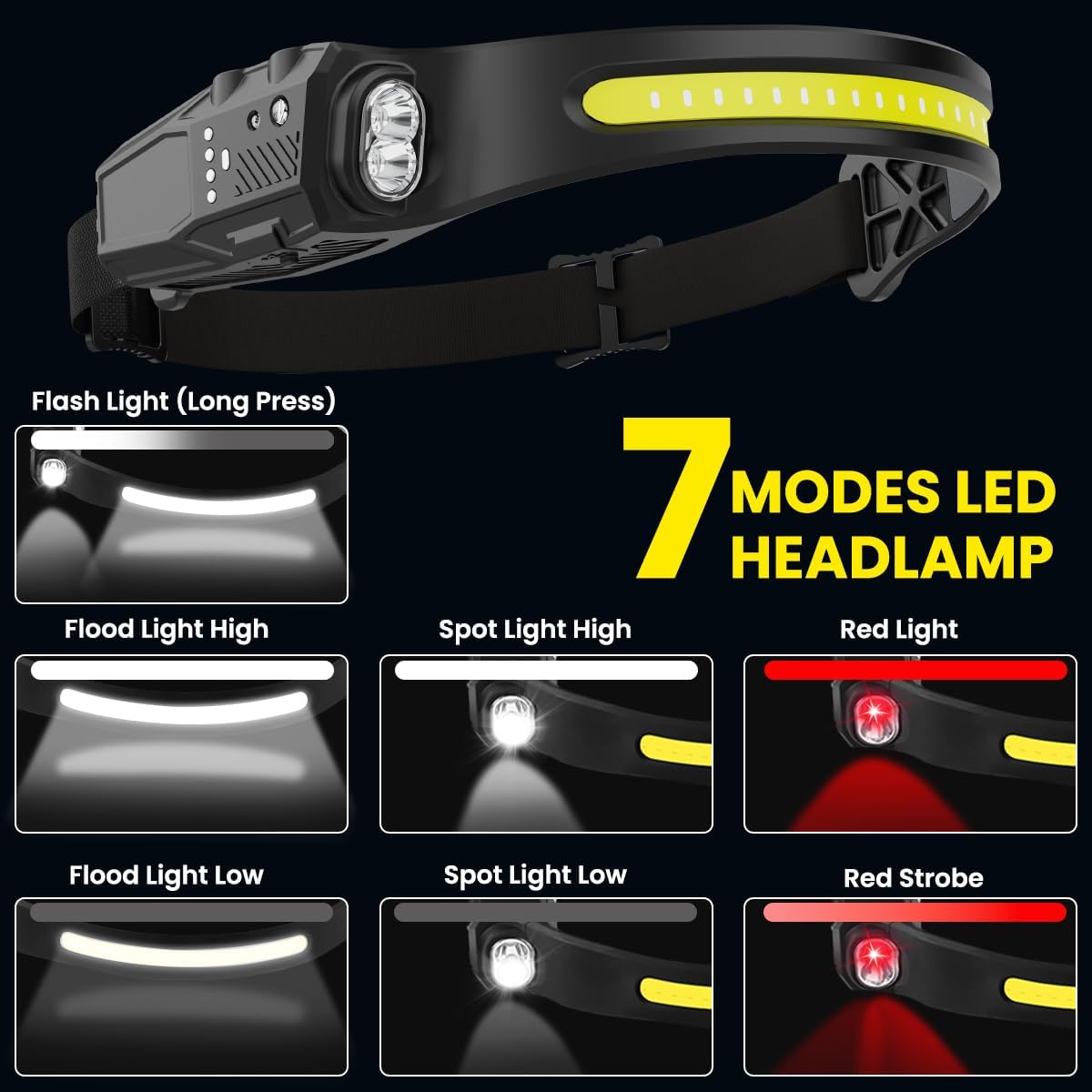 230 LED Headlamp with 7 Modes and Motion Sensing