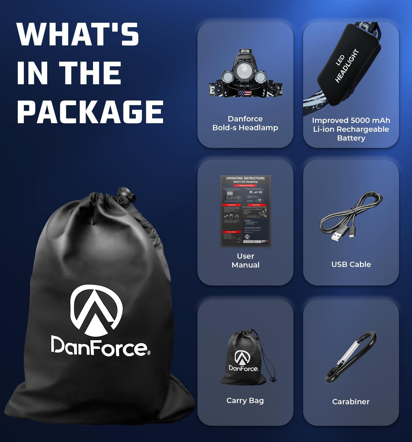 DanForce 1080 Lumens Headlamp Rechargeable 4 Modes Red Light