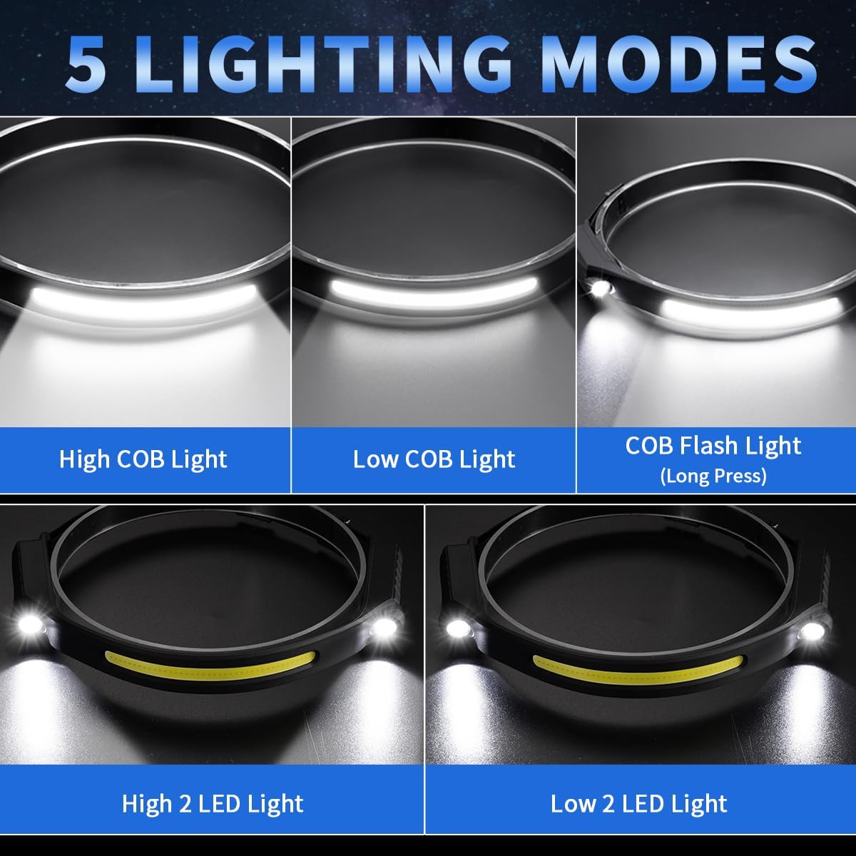 ZioeYiue Rechargeable Headlamp 5-Pack Perfect for Hiking and Outdoor Activities