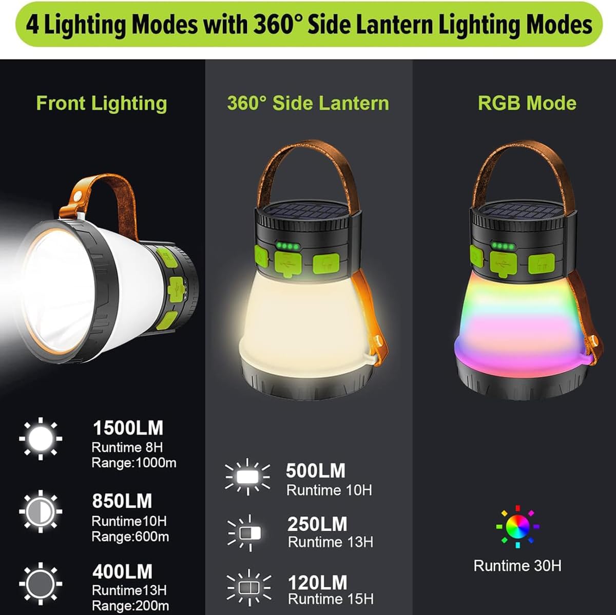 iToncs LED Camping Lantern 1500 Lumens Rechargeable Solar Setup