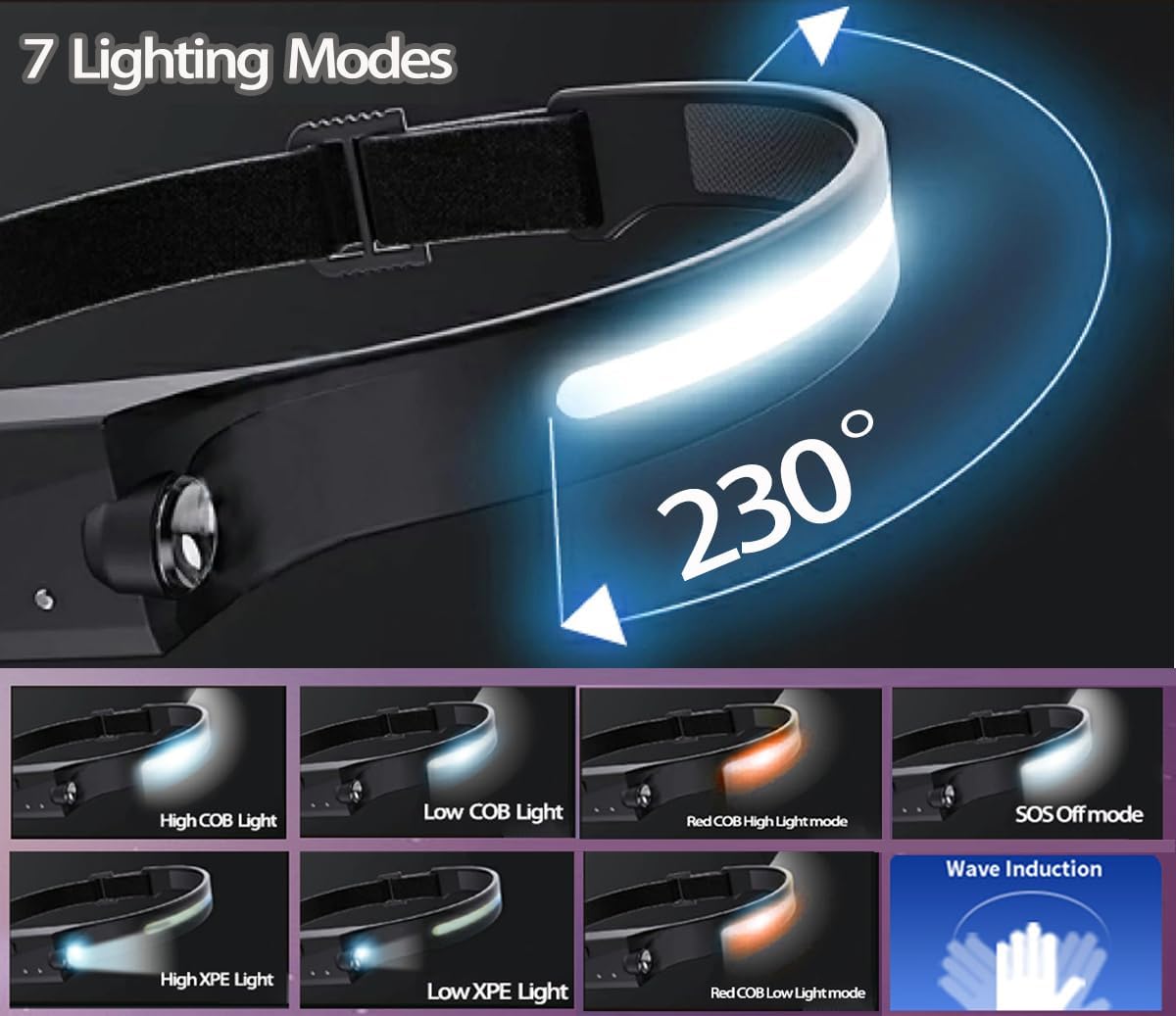 EzoLife Rechargeable Headlamp with Red Light and Motion Sensor