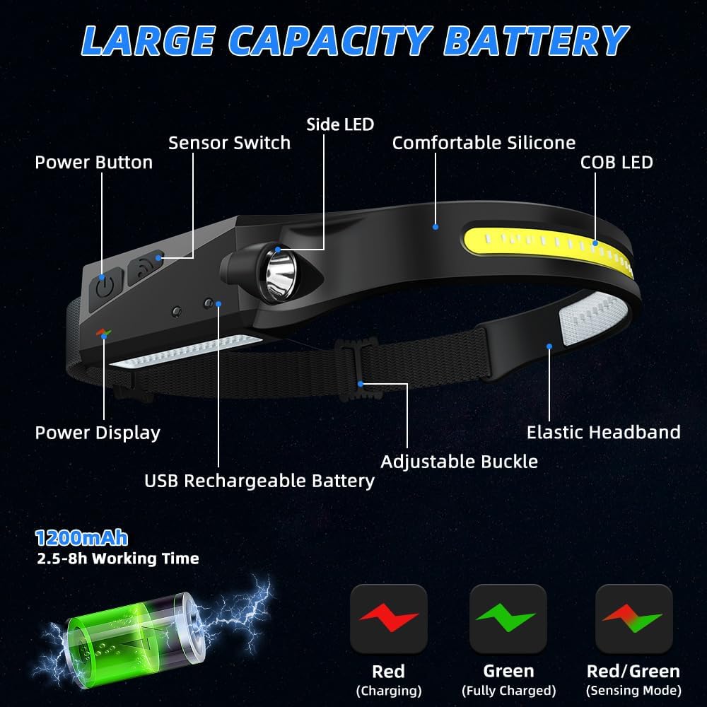 Rechargeable LED Headlamp with Motion Sensor 230 Wide Beam 5 Modes