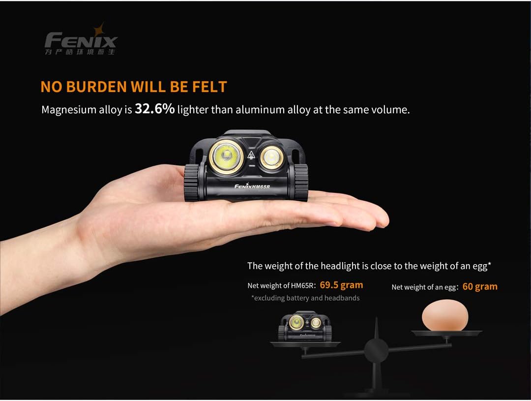 Fenix HM65R Spotlight Floodlight 1400 Lumen Dual Beam Headlamp for Hiking Camping