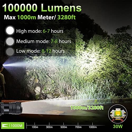 Rechargeable LED Headlamp - 100000 High Lumens Super Bright