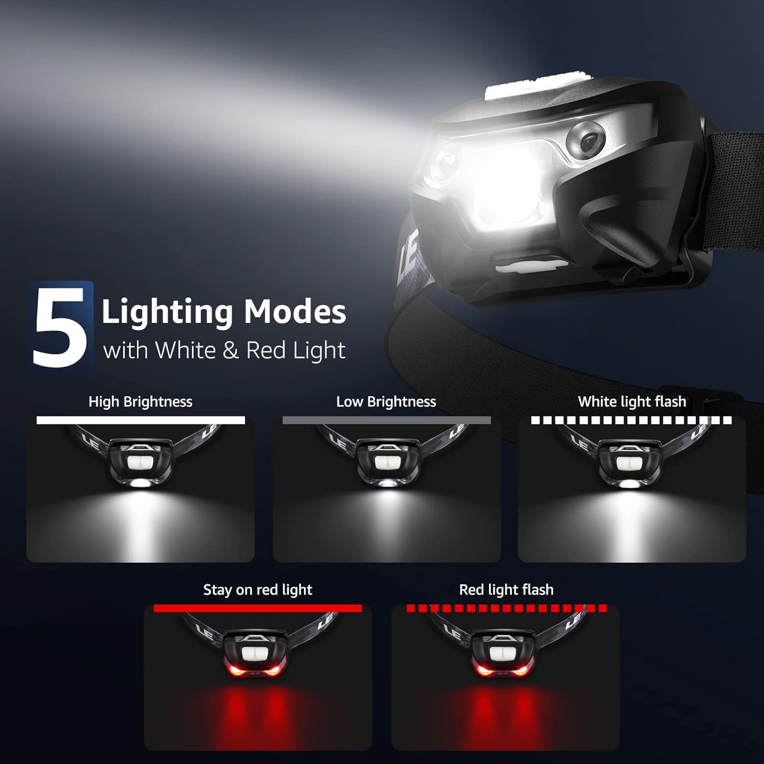 LED Headlamp Rechargeable 2 Packs - Super Bright