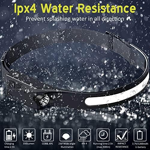 Charged with 1200 Lumen Brightness LED Headlamp for Camping More