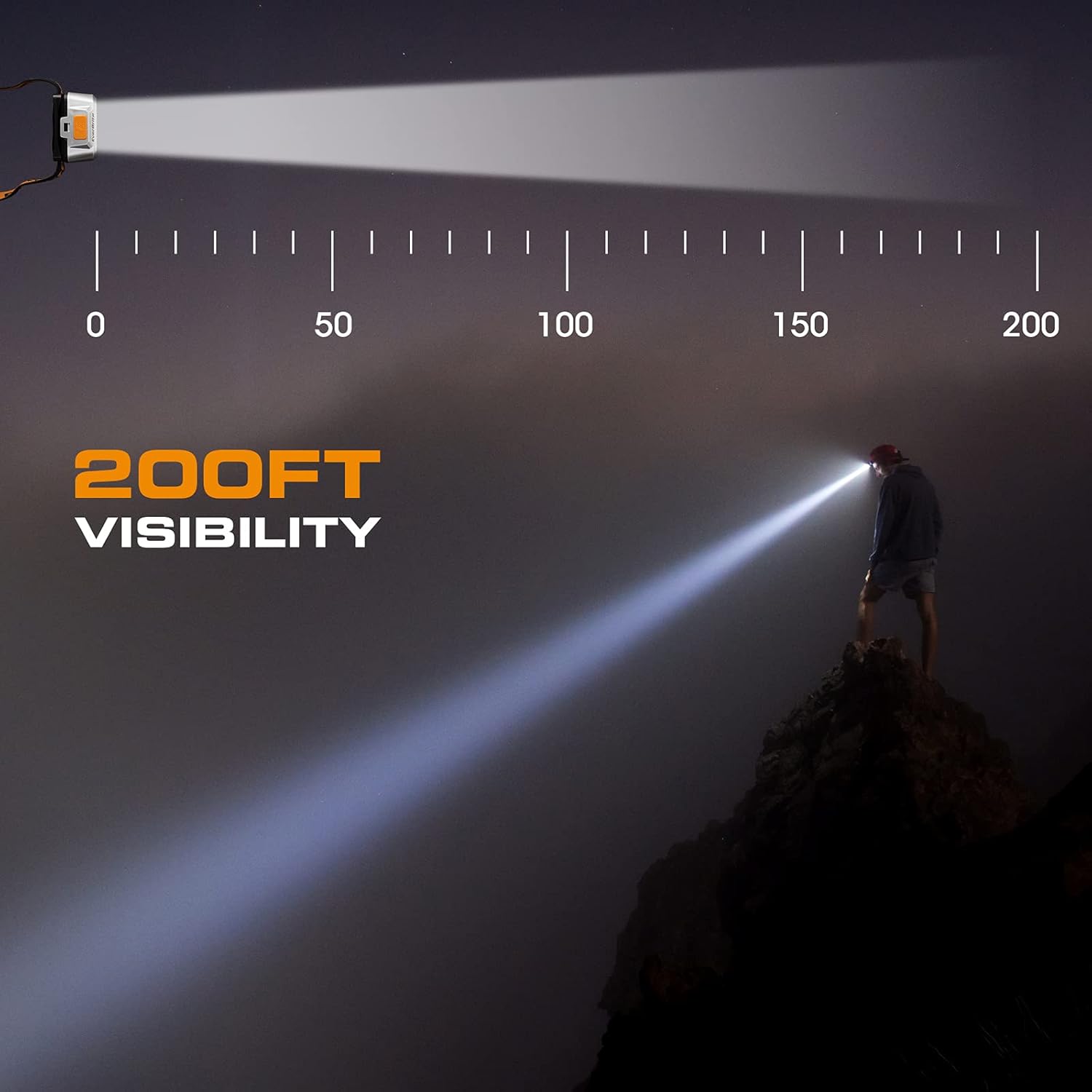 EverBrite LED Headlamp 4 Lighting Modes