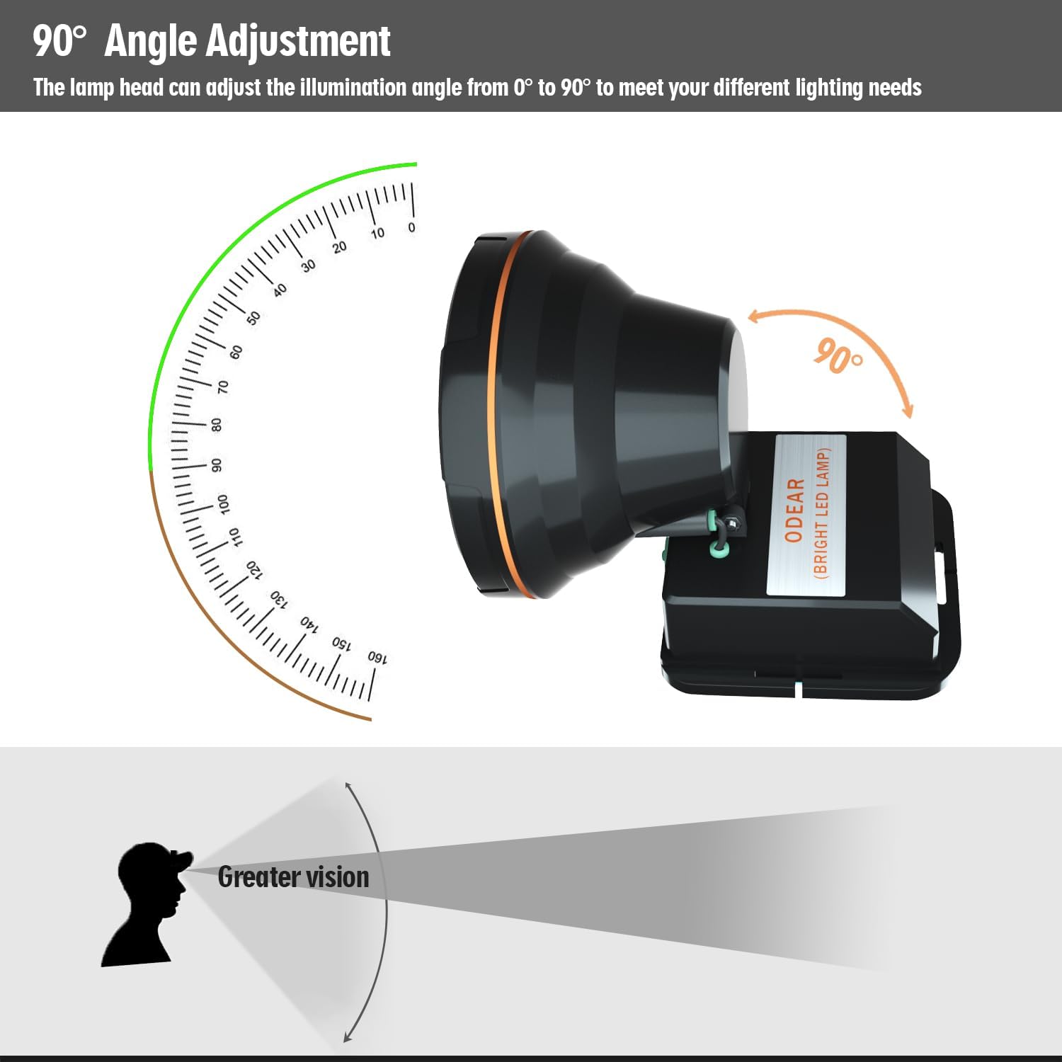 Secure Light for Outdoor Adventures