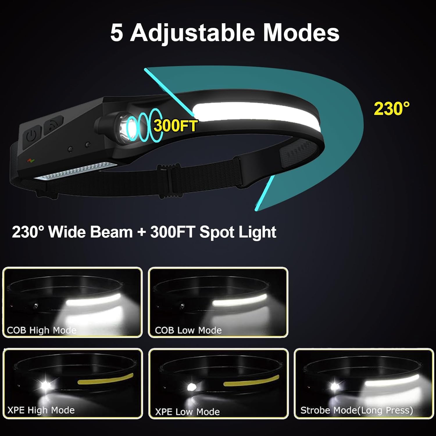Ewenele Rechargeable LED Headlamp 230 Wide Beam for Adults and Camping